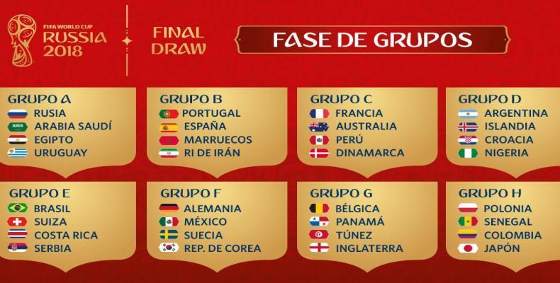 Grupos do mundial sub-17 foi sorteado pela Fifa, Esportes
